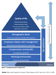 Figure: Conceptual Framework on Quality of Life by Frank Boernard (c) 2020